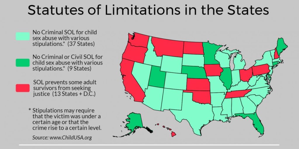 statute of limitations in the US