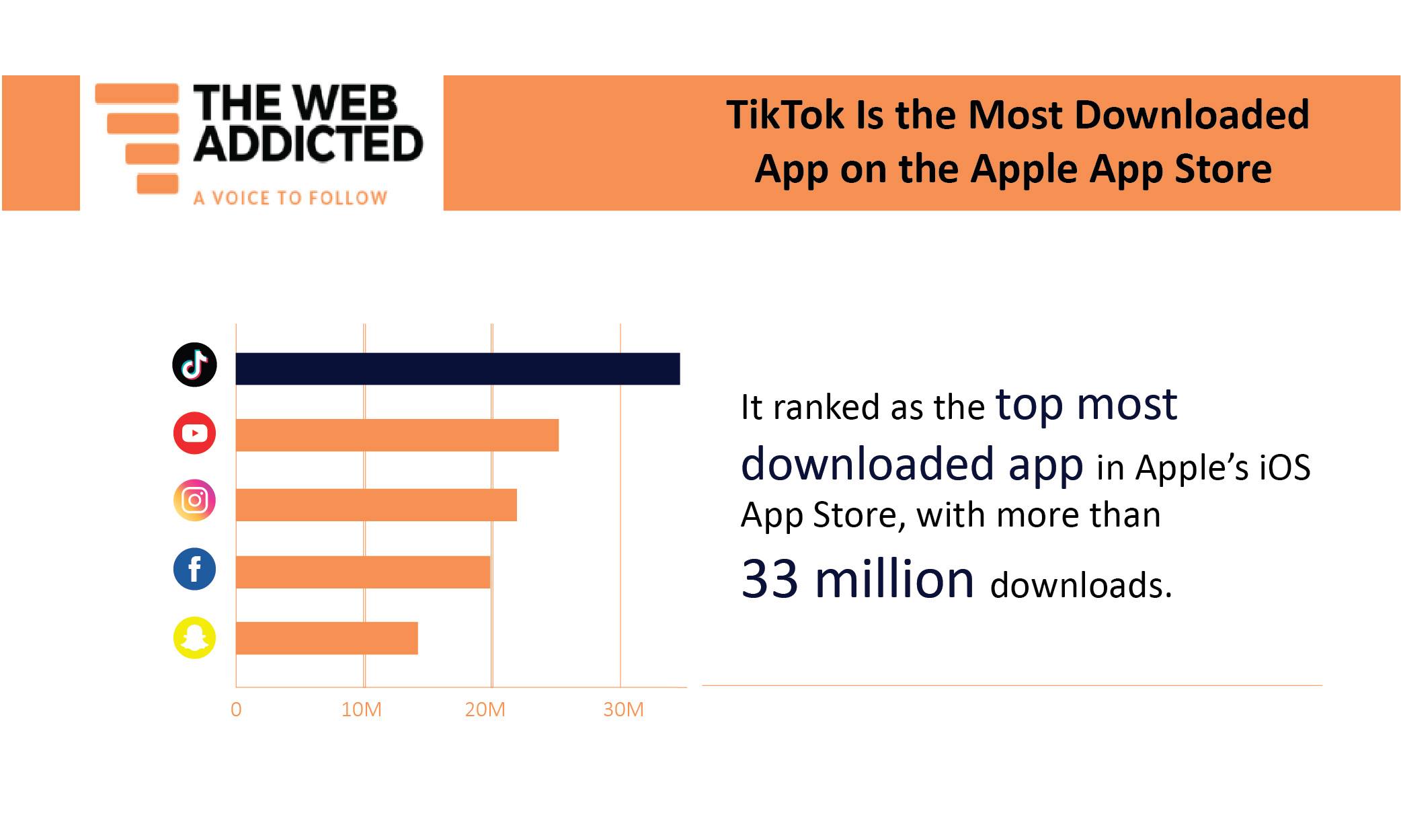 TikTok statistics